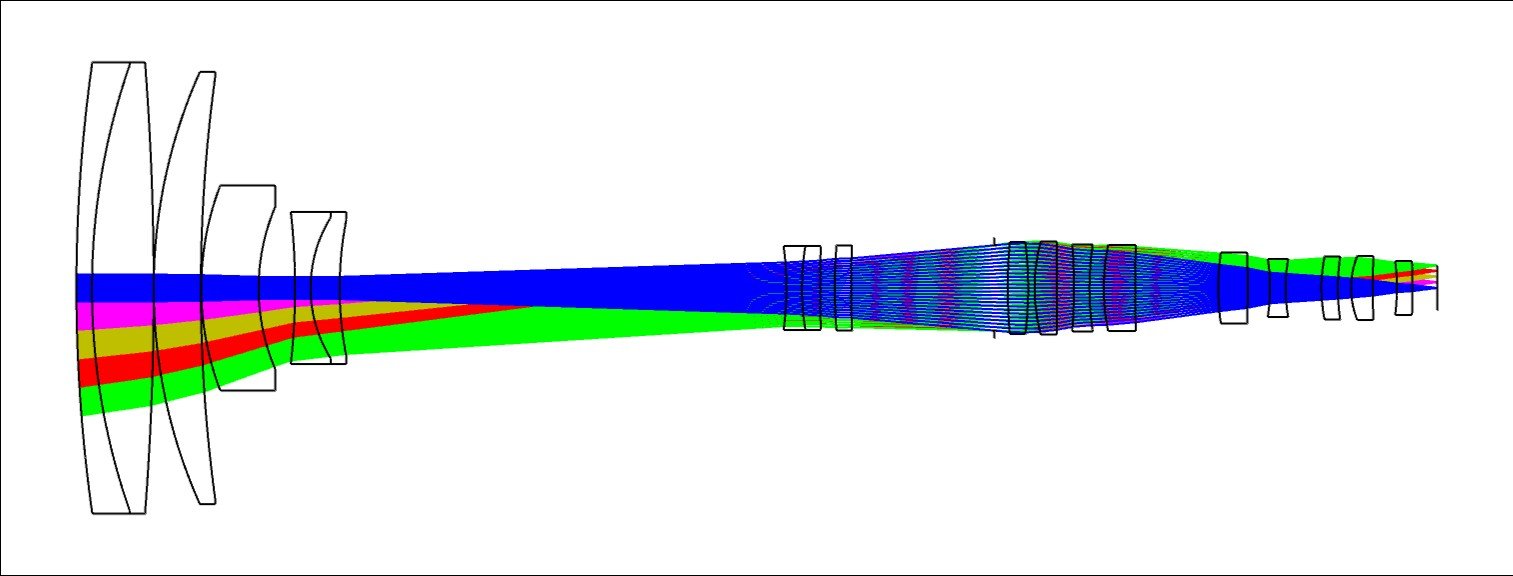 WFOV Optical Layout